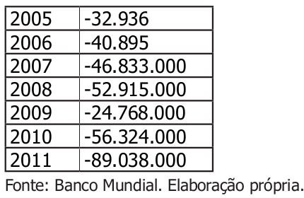 Tabela3