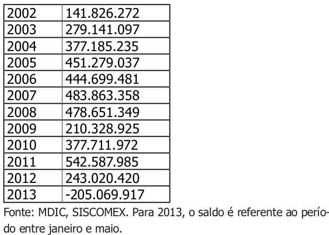 Tabela4