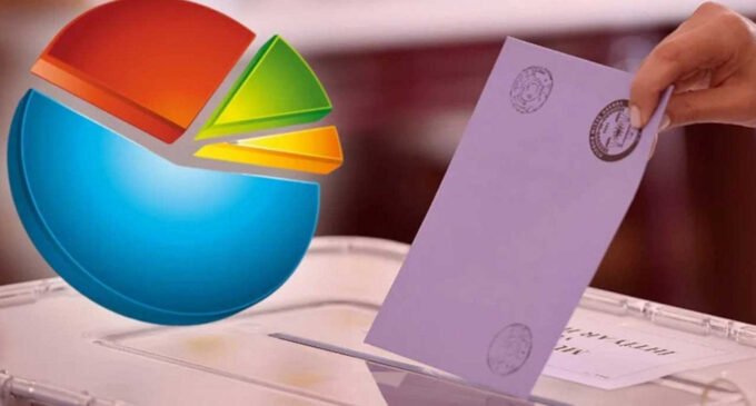 Pesquisa revela que o apoio eleitoral do AKP caiu abaixo de 24%.